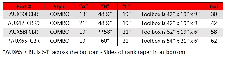 ATI Diesel Fuel Combo Tank Sizes
