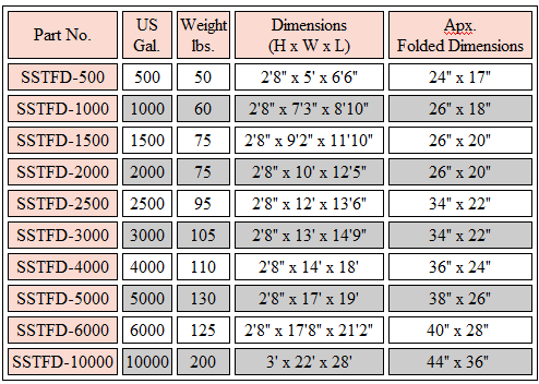 Fol-Da-Tank SSTFD Sizes