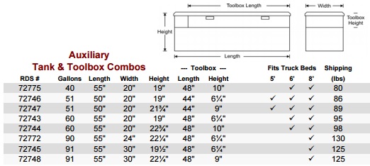RDS Auxiliary Combo Fuel Tank Sizes