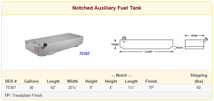 RDS Auxiliary Rectangle Notched Fuel Tank Size
