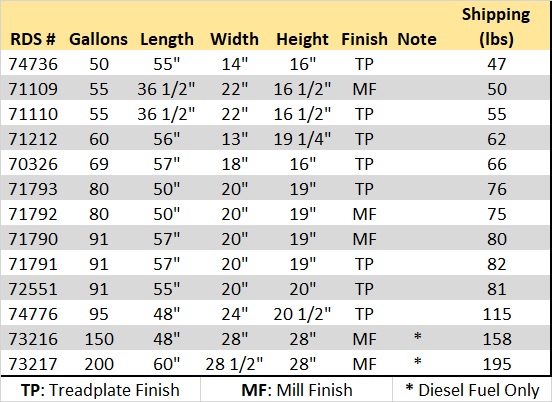 RDS Refueling Rectangle Fuel Tank Sizes