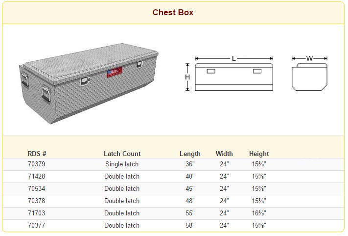 RDS Chest Box Sizes