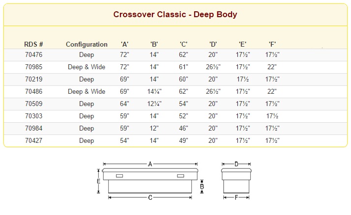 RDS Classic Crossover Deep Body Toolbox Sizes