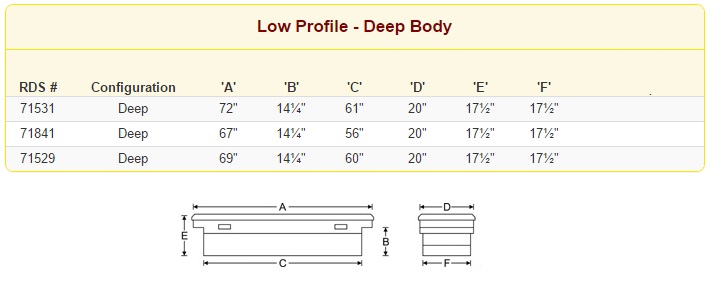 RDS Low Profile Deep Body Toolbox Sizes