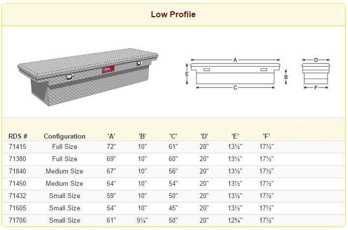 RDS Low Profile Toolbox Sizes