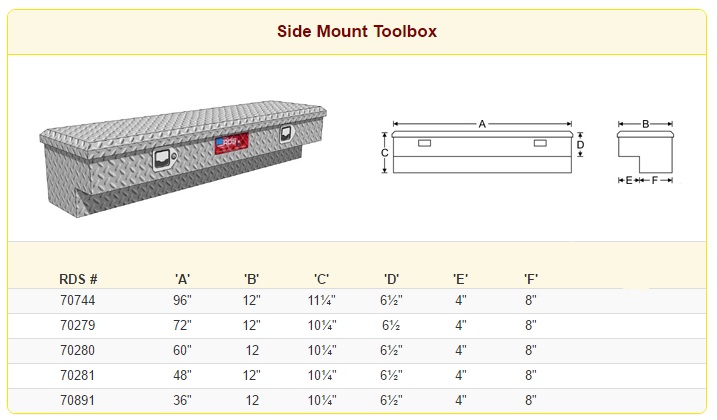 RDS Side Mount Toolbox Sizes