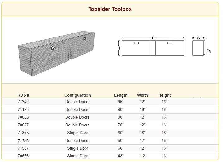 RDS Topsider Toolbox Sizes