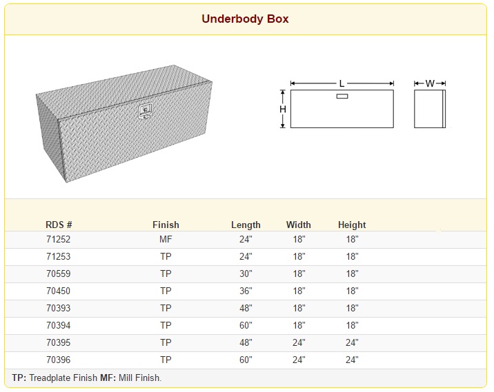RDS Underbody Toolbox Sizes
