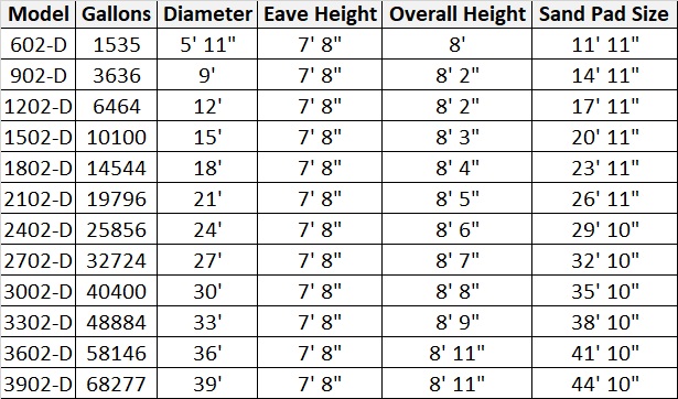 Pinnacle Dome Roof Water Tank Sizes