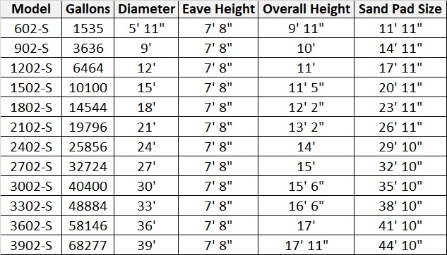 Pinnacle 30 Degree Roof Water Tank Sizes