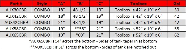 ATI Gasoline Fuel Combo Tank Sizes