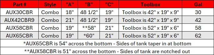 ATI Gasoline Fuel Combo Tank Sizes
