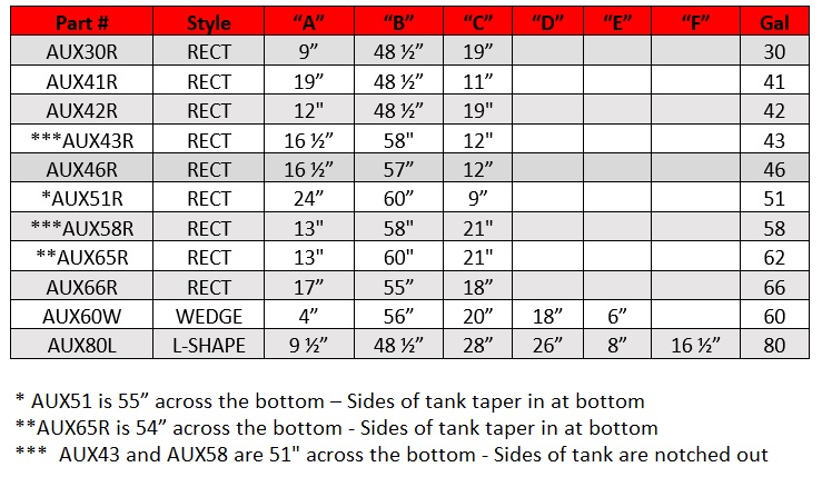 ATI Gasoline Fuel Tank Sizes