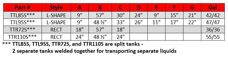 ATI Fuel Tank Split Sizes
