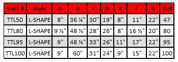 ATI Fuel Tank Sizes