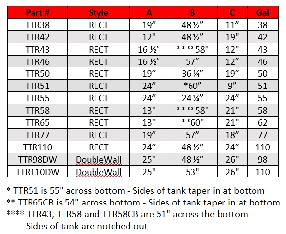 ATI Fuel Tank Sizes