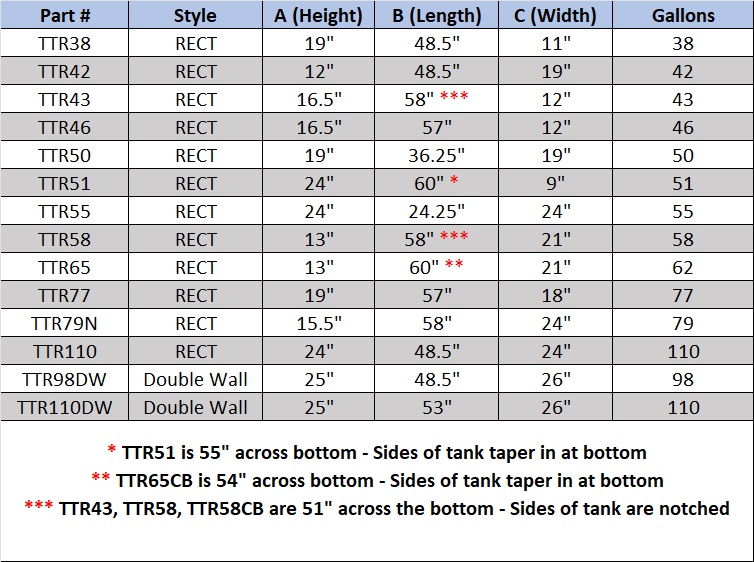 ATI Fuel Tank Sizes