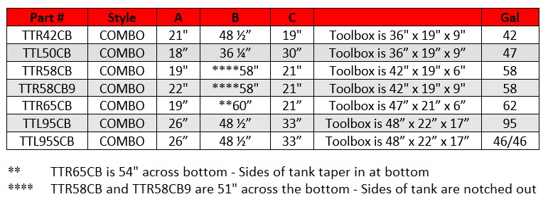 ATI Fuel Tank Tool Box Sizes
