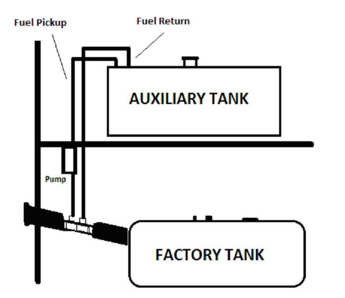 ATI 41 Gallon Rectangle Gasoline Auxiliary Fuel Tank