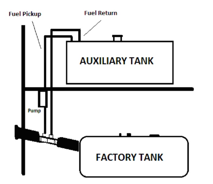 Ati 30 Gallon Rectangle Gasoline Auxiliary Fuel Tank