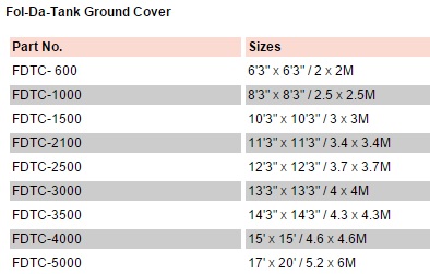 Fol-Da-Tank Folding Frame Tank Ground Cover Sizes
