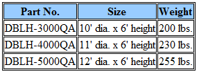 Fol-Da-Tank Quick Assemble Tank Sizes