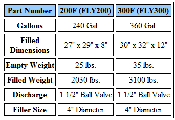 Fol-Da-Tank Helicopter Tank Sizes