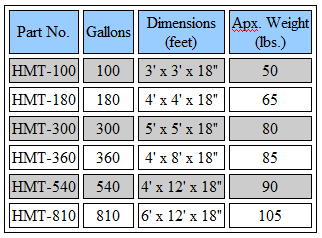 Fol-Da-Tank Decontamination Pool Sizes