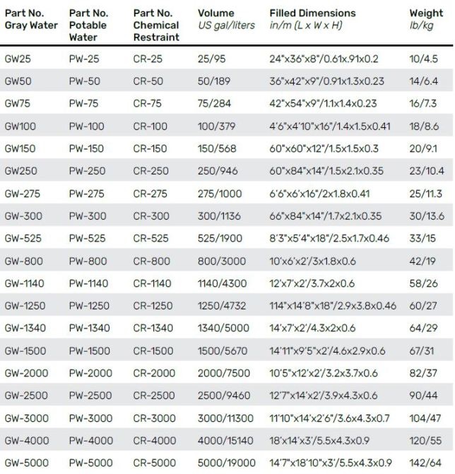 Fol-Da-Tank Pillow Tank Sizes