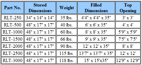 Fol-Da-Tank RLT Sizes