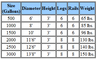 Fol-Da-Tank RLT 2 Sizes