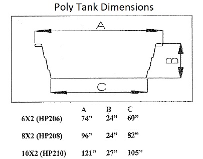 Round Poly Stock Tank Dimensions