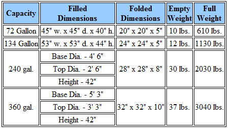 Husky Helicopter Tank Information