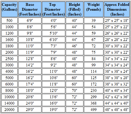 Husky High Side Onion Tank Information