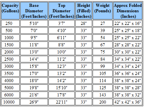 Husky Low Side Onion Tank Information