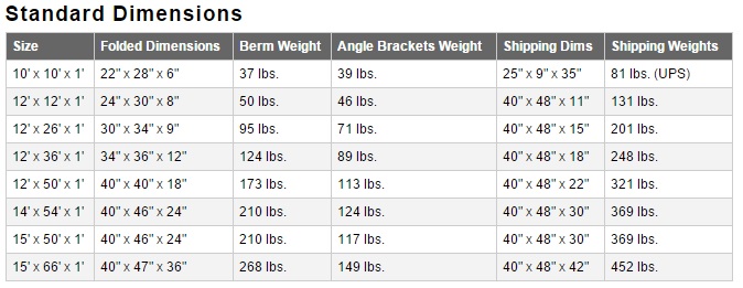 Aluminum Angle Sizes Chart