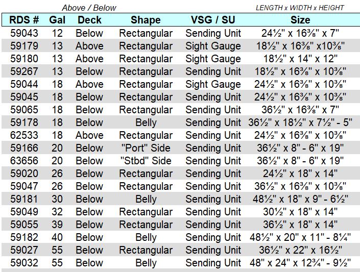 RDS Marine Tank Sizes