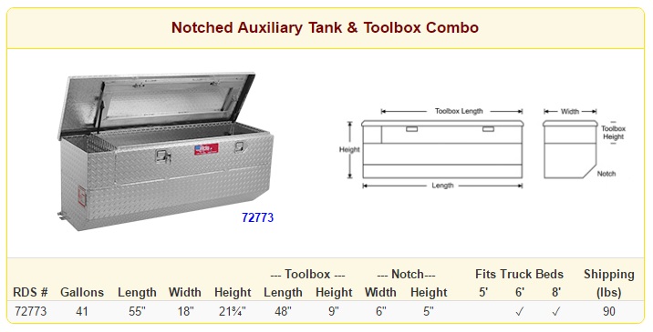 RDS Auxiliary Combo Fuel Tank Size