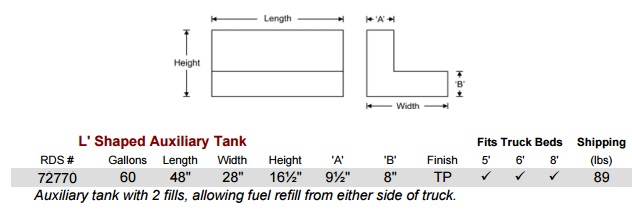 RDS Auxiliary Combo Fuel Tank Size