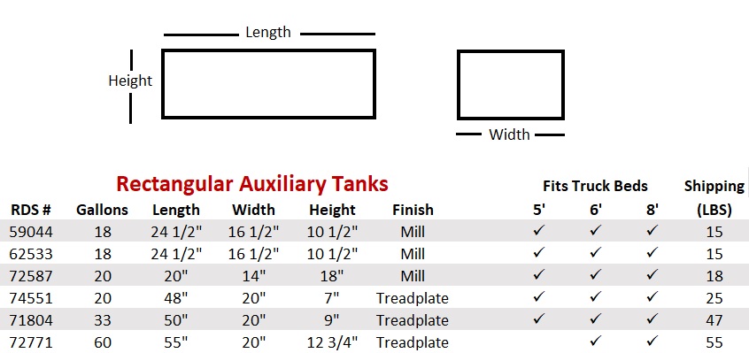 RDS Auxiliary Rectangle Fuel Tank Size