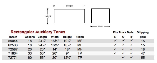 RDS Auxiliary Rectangle Fuel Tank Size