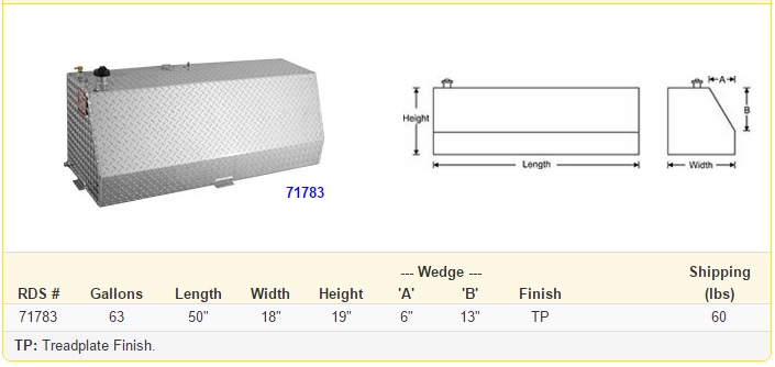 RDS Auxiliary Wedge Fuel Tank Size