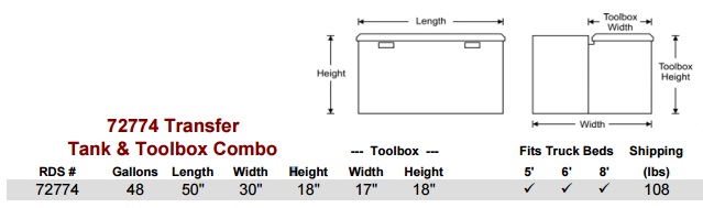 RDS Refueling Tank & Toolbox Combo Tank Size