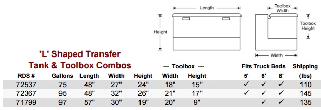 RDS Refueling Tank & Toolbox Combo (L Shape) Fuel Tank Size