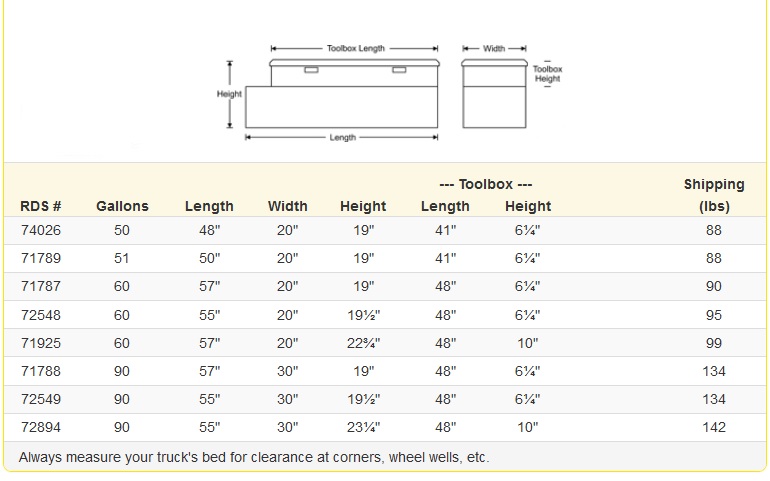 RDS Refueling Tank & Toolbox Combo Fuel Tank Size