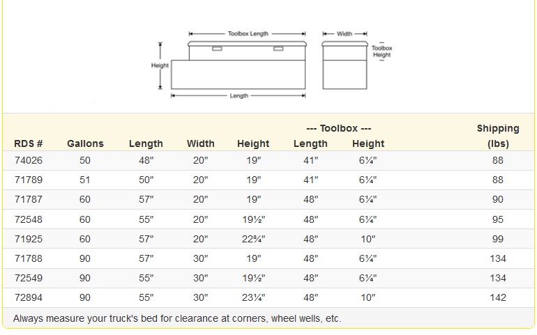 RDS Refueling Tank & Toolbox Combo Fuel Tank Size