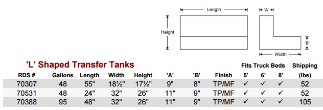 RDS Refueling L-Shape Tank Size