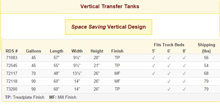 RDS Aluminum Transfer Fuel Tank, 45-Gallon, Vertical, Black Diamond Plate,  Model# 71083PC